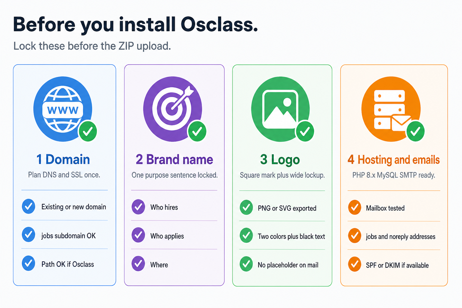 Before you install Osclass: domain, brand name, logo, hosting and emails checklist