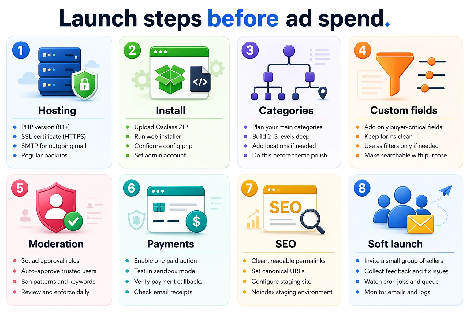 Eight steps to start a successful Osclass classifieds website before spending on ads