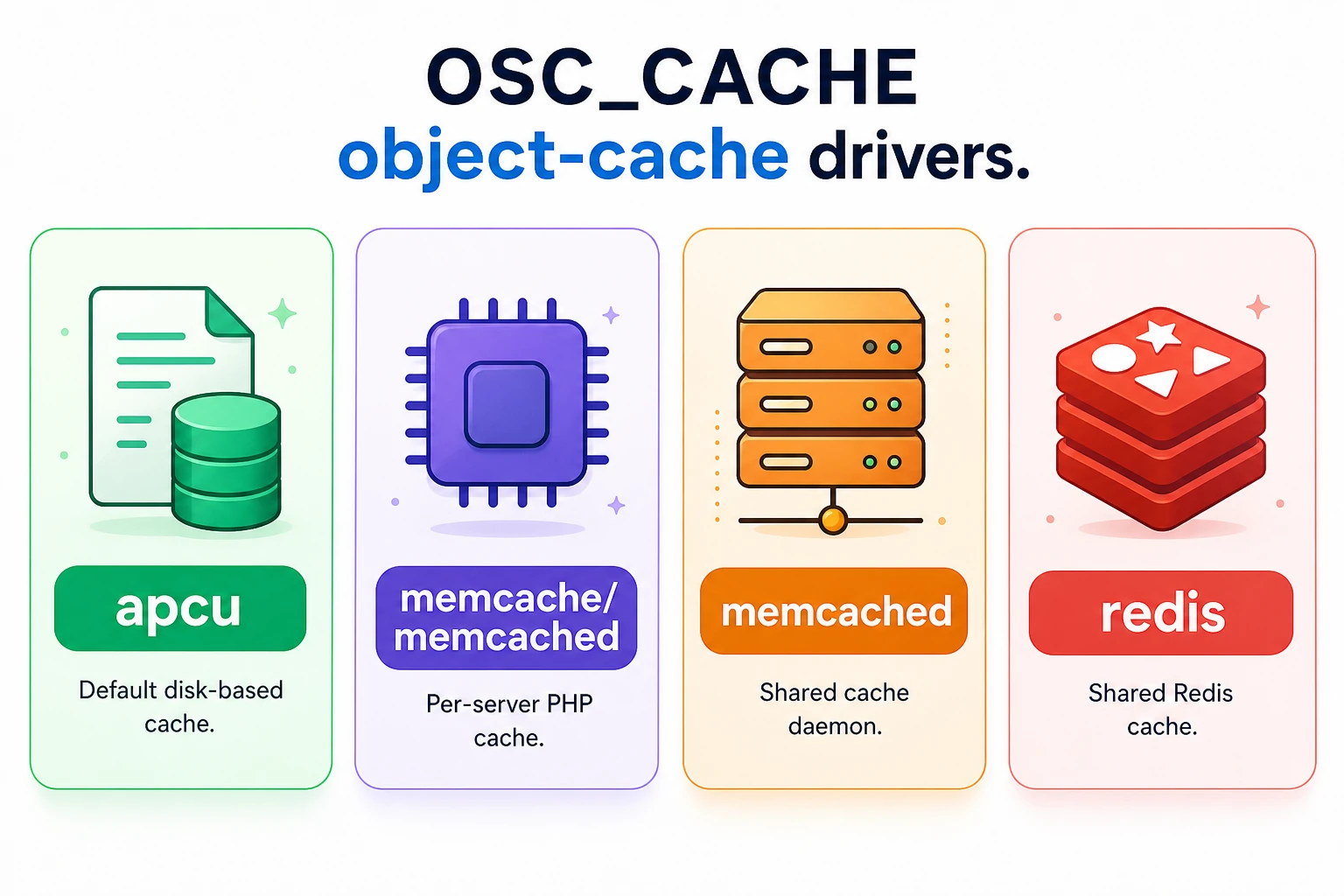 OSC_CACHE object-cache drivers: file, APCu, Memcache, Memcached, Redis