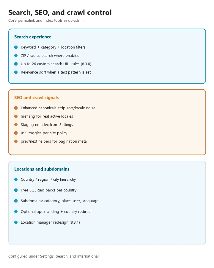 Search, SEO, and crawl control: custom search rules, canonicals, locations, and subdomains