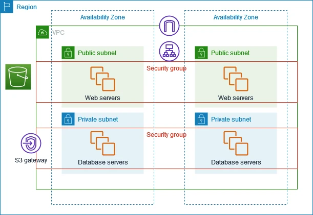 Osclass Scalable Classified Script